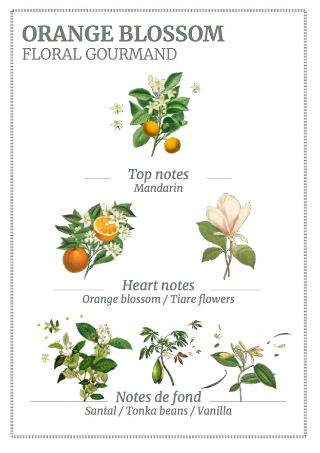 Panier des Sens Orange Blossom Roll-On