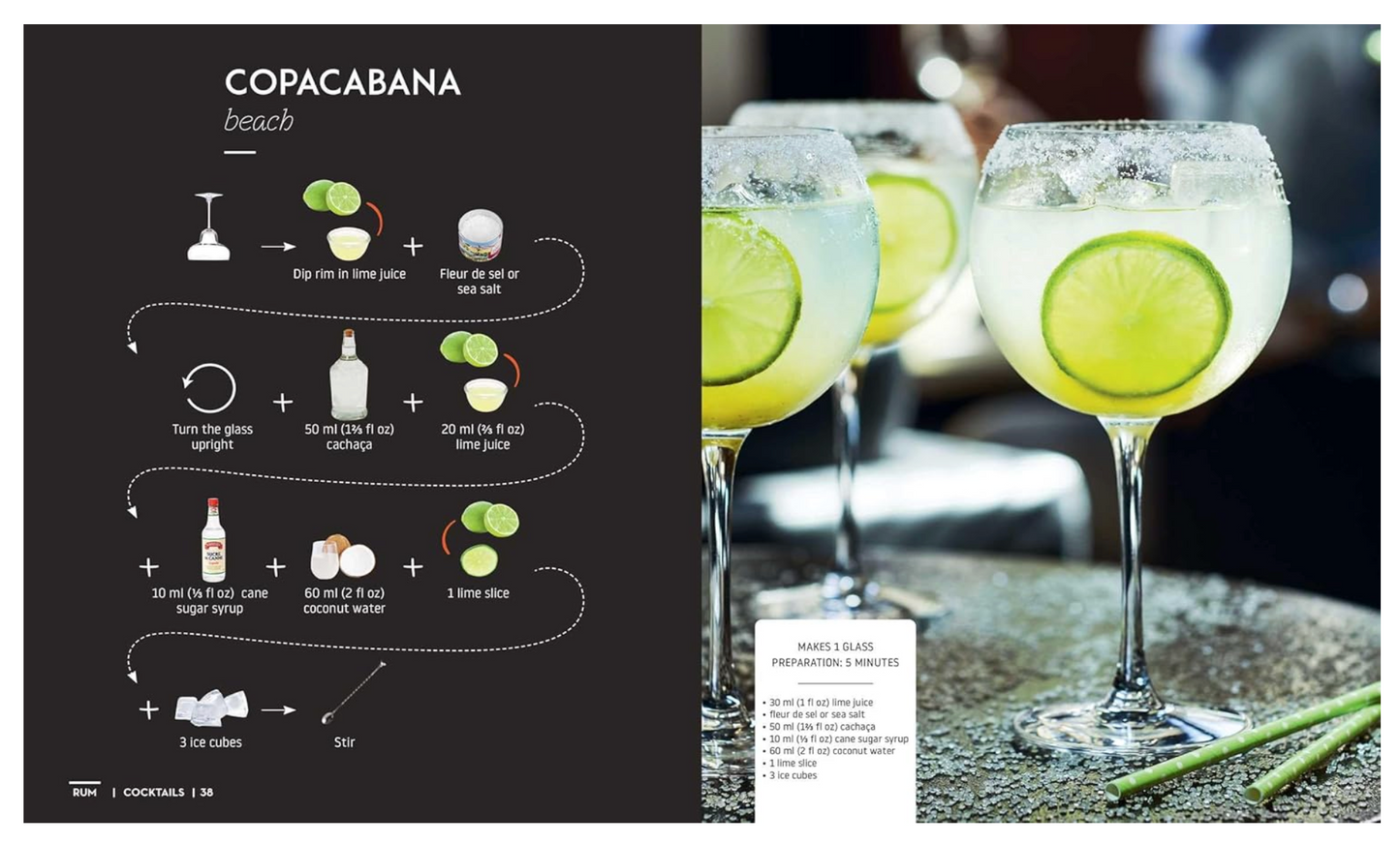 Cocktails And Canapes: Step By Step - An Easy Guide