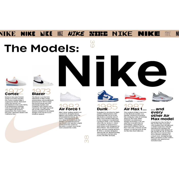 Sneaker Obsession